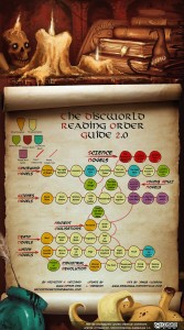 discworld reading order