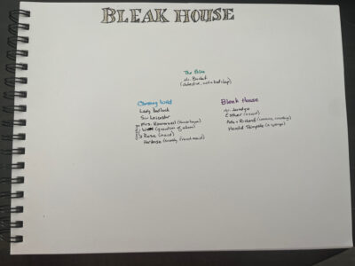 Bleak House character map - Chesney Wold, Bleak House, Police