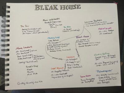 Bleak House character map: Bleak House, Chesney Wold, Lawyers, Legal Adjacent, Krook's Shop, The Poor, More Unfortunates, Medical People, The Police, Philanthropists, Money Lenders, Dance Studio, Shooting Gallery, Lawrence Boythorn