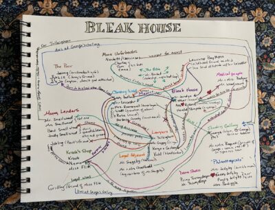 Bleak House character map. Everything!