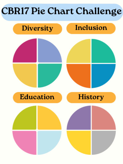 Titled “CBR17 Pie Chart Challenge” Below the title are 4 pie charts with each quarter a different color. From left to right and top to bottom the pie charts are labeled “Diversity,” “Inclusion,” “Education,” and “History.”